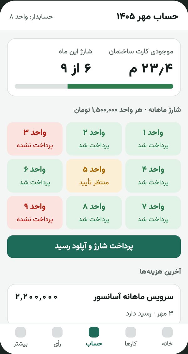Monthly charges grid showing which units have paid
